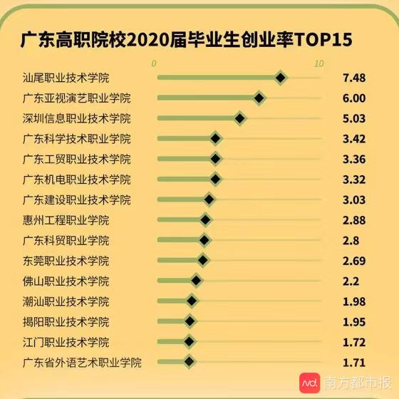 创业率.jpg